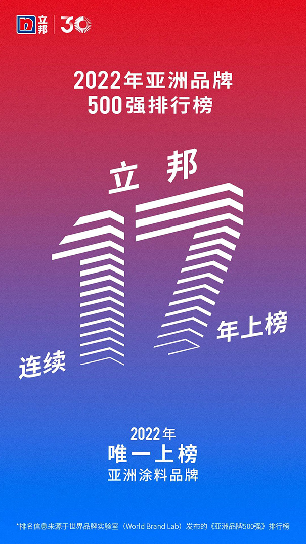 立邦連續17年強勢入選《亞洲品牌500強