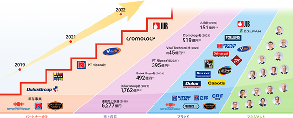 趨勢.png