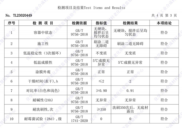 乳膠漆檢測項目有哪些?