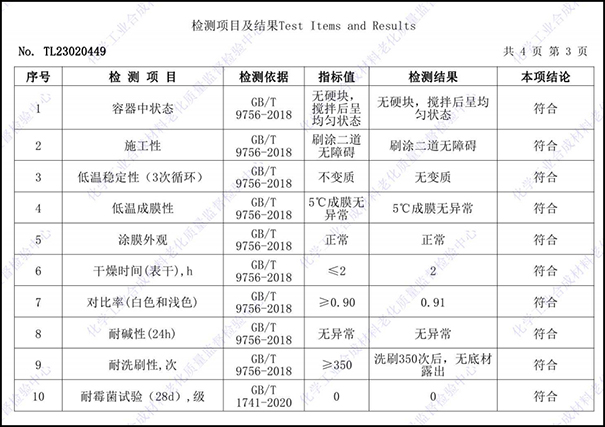 合成樹脂乳液內(nèi)墻涂料檢測項目.png